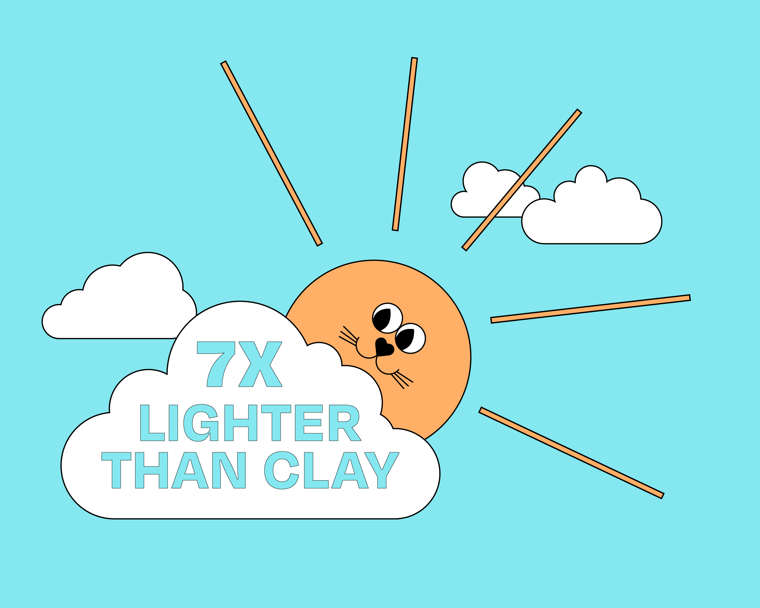 7x lighter than clay